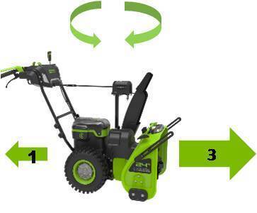 Снегоуборщик Greenworks GD82ST56, 82v, 61 см, в комплекте 3 шт. АКБ 8 А·ч и двойное ЗУ (самоходный ,аккумуляторный) 2602807U3G